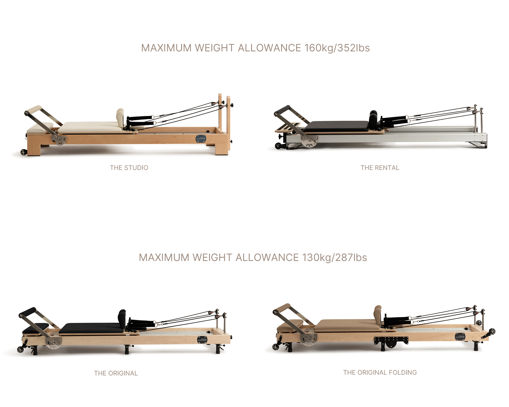 Weight allowance AU US.jpg